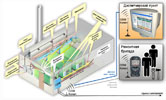 Системы автоматизации дехнологических процессов отопления