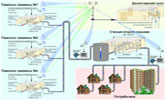 Системы автоматизации дехнологических процессов водоснабжения